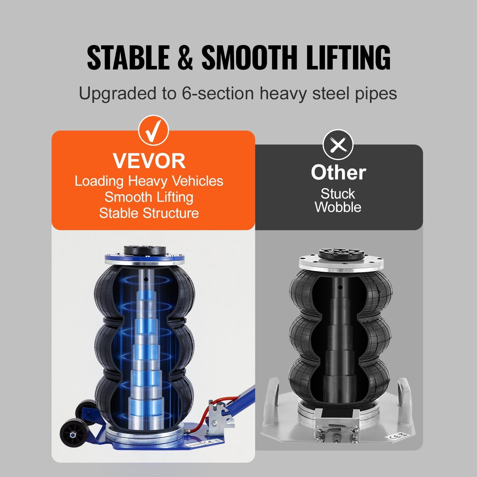 VEVOR 3 Ton Air Jack - 17.7" Lift, Triple Bag, Fast Pneumatic Jack with Steel Pipes & Adjustable Handles (Blue) - KME means the very best